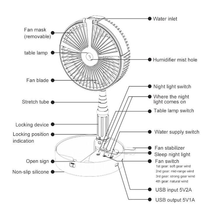 折疊式USB充電戶外便攜式風扇